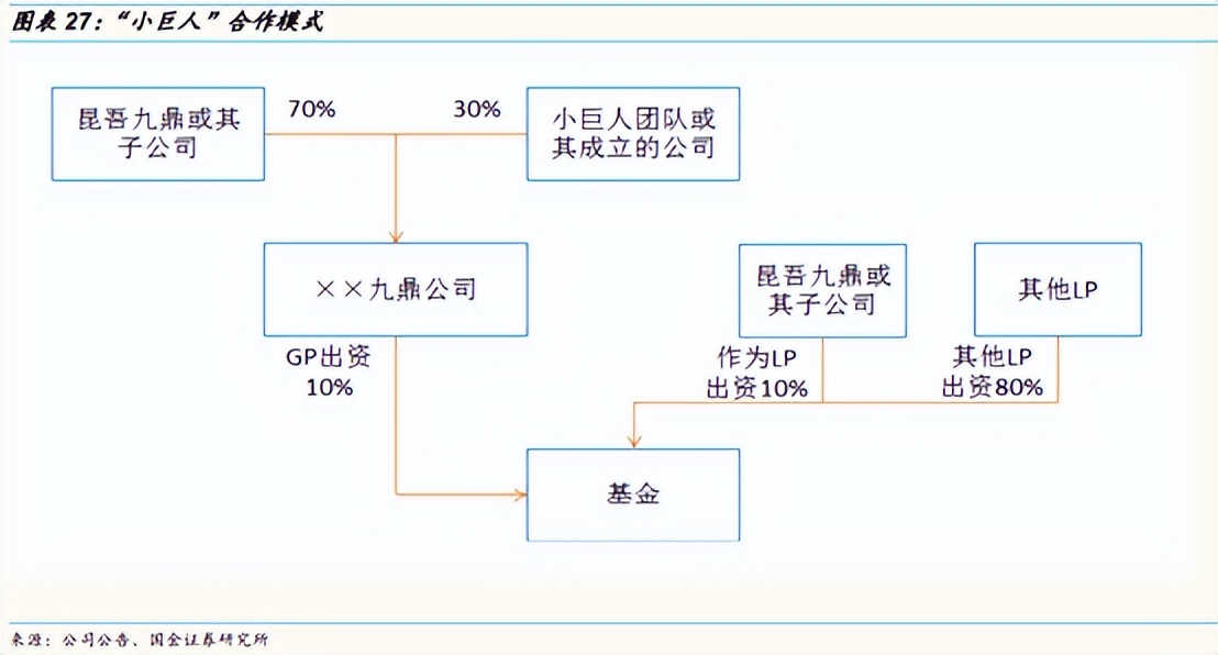 九鼎上市,从市值2000亿到退市