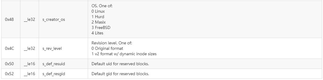 创建ext4文件系统失败,ext4文件系统中文名称