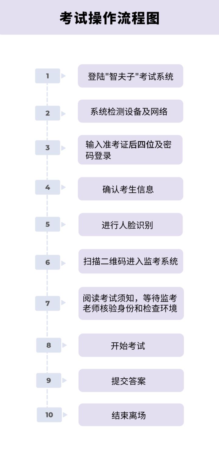 备考深国交需要多长时间,深国交试题讲解