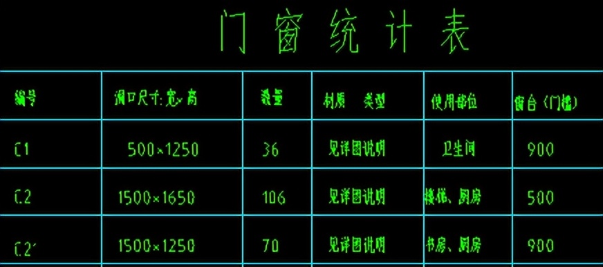 砌体门窗洞口预留尺寸标准,门窗预留洞比门窗尺寸大多少