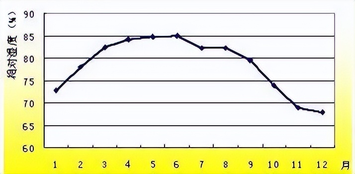秋冬换季皮肤该怎么护理,秋冬皮肤护理补水