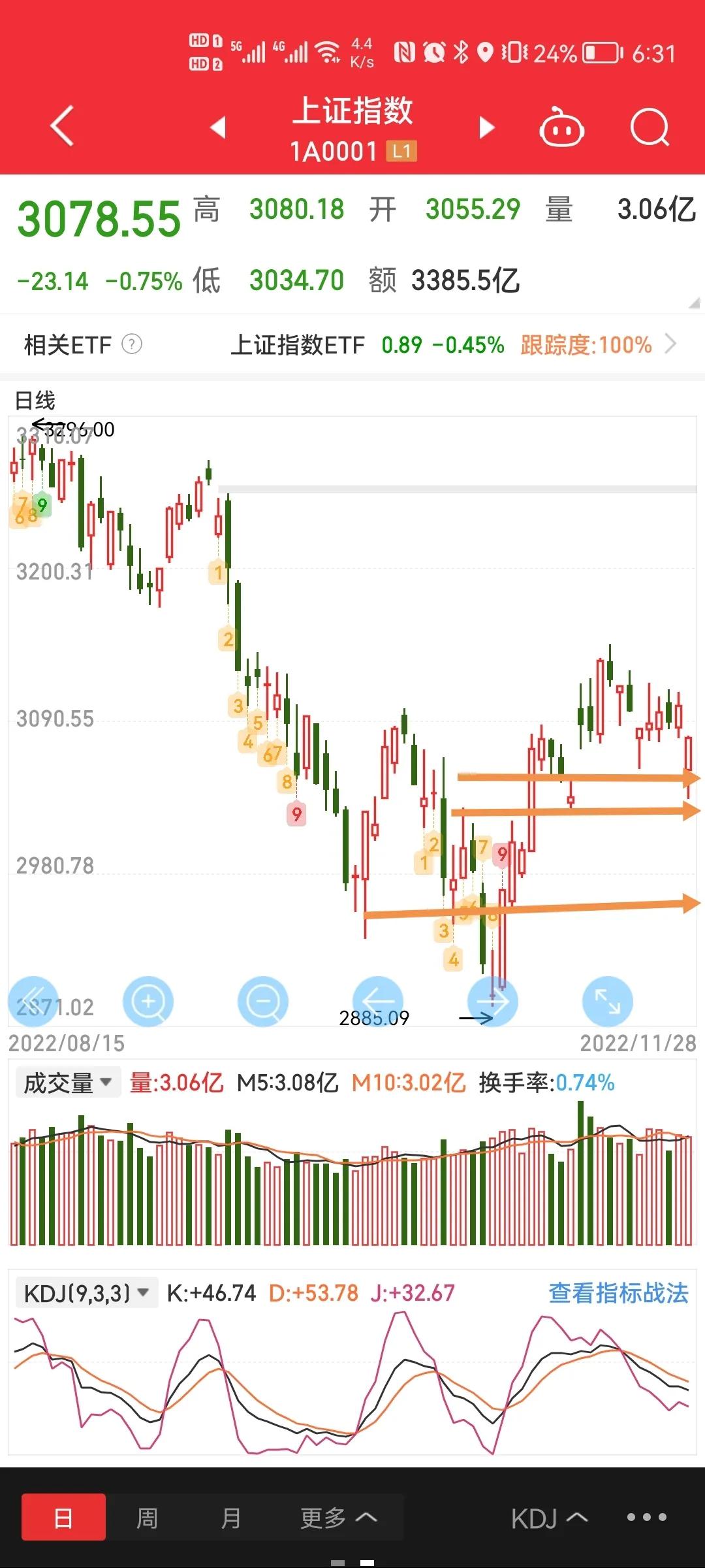 哪里看出来像个底？