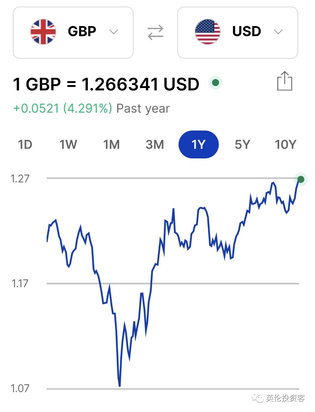 英镑兑美元升值六周高点,英镑对美元汇率创历史新低