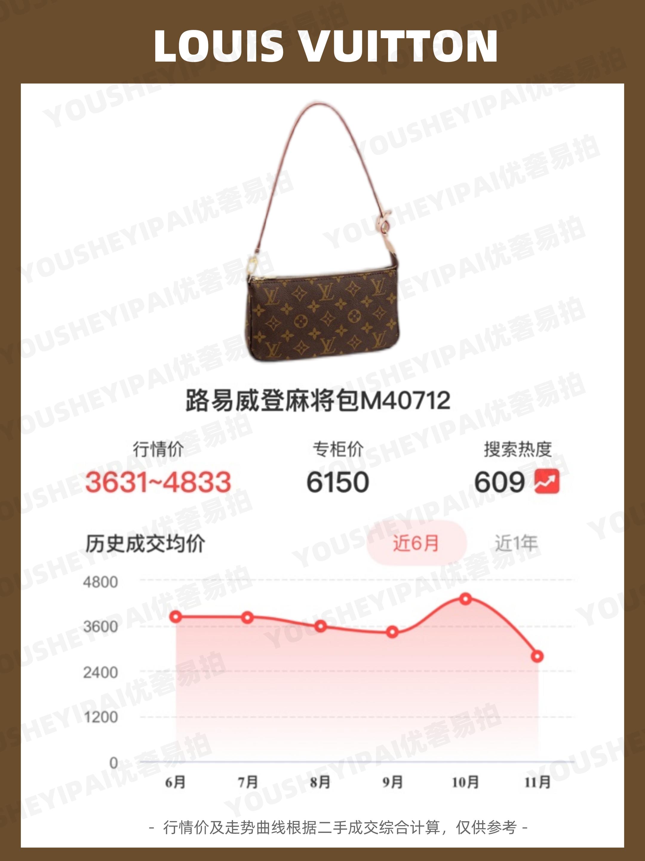 哪里能买到便宜二手lv包,lv二手手提包回收价格表