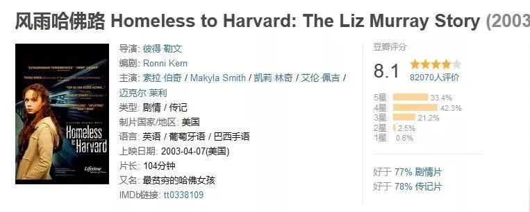 人生建议看的十部电影,人生必看的四部人生高分电影