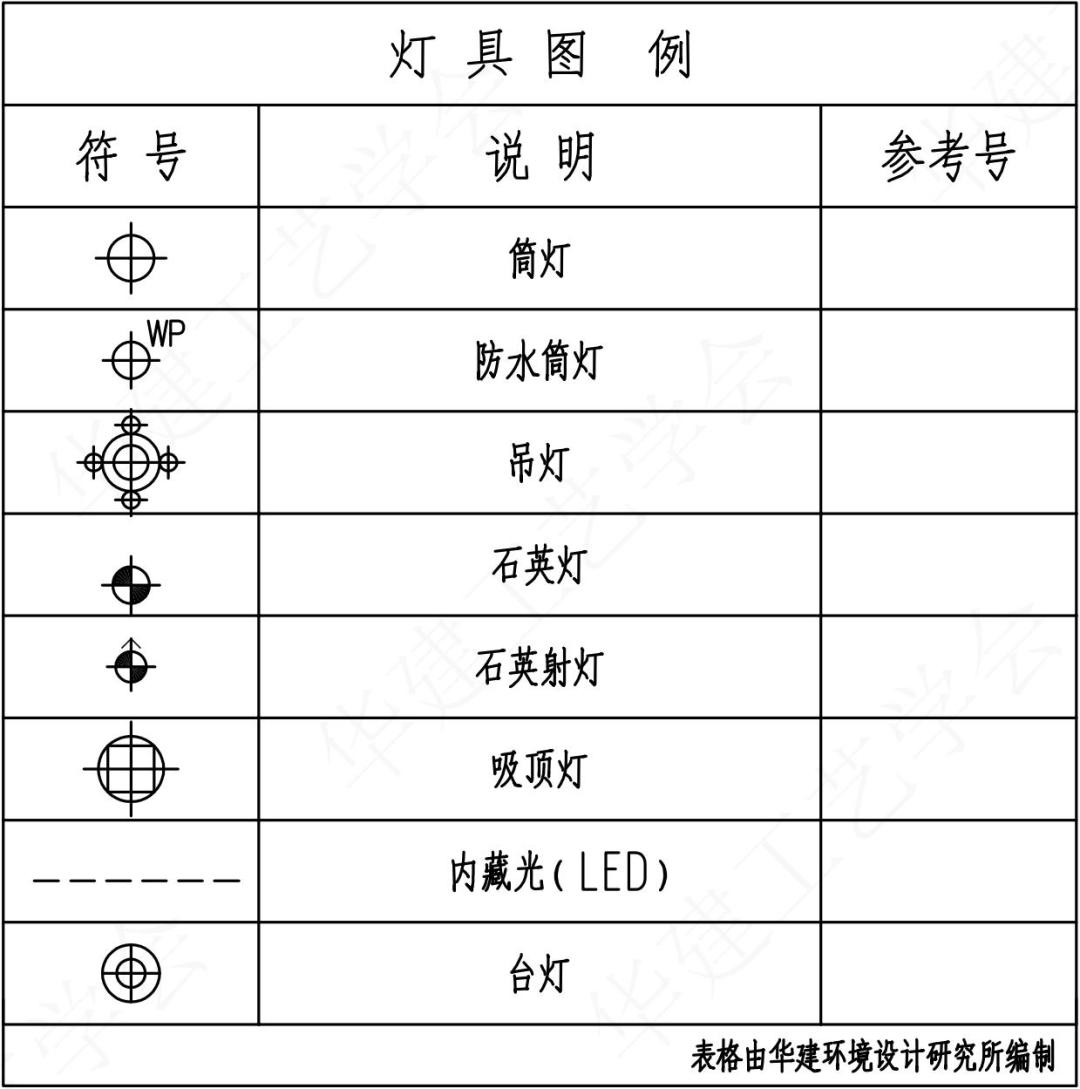 室内设计施工图符号识图教程,室内设计su全景图制作