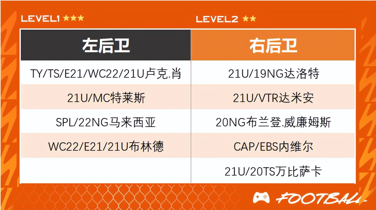 fifaonline4工资帽皇马,fifaonline4米兰工资帽