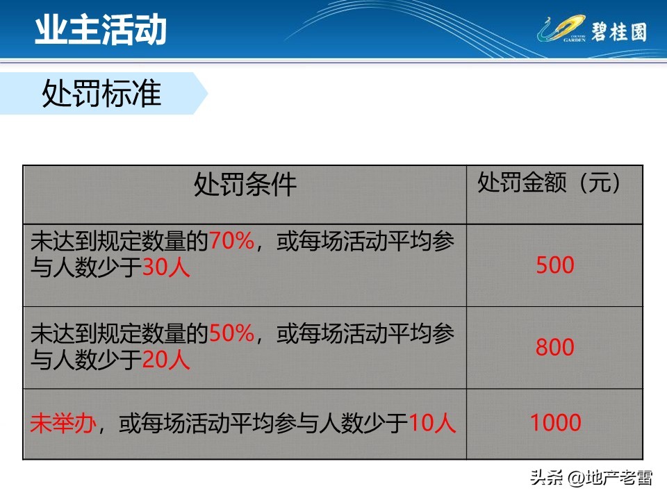 房地产渠道大客户拜访方案,房地产客户拜访应准备哪些问题