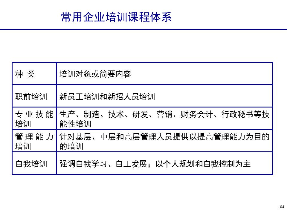 230601-行政人事管理培训