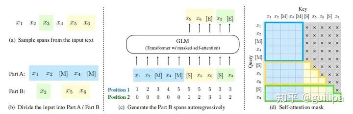现在比较好用的chatgpt模型,国内的大模型和chatgpt4.0比较