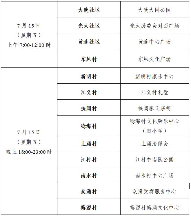 2022年7月14日佛山市新冠肺炎疫情情况