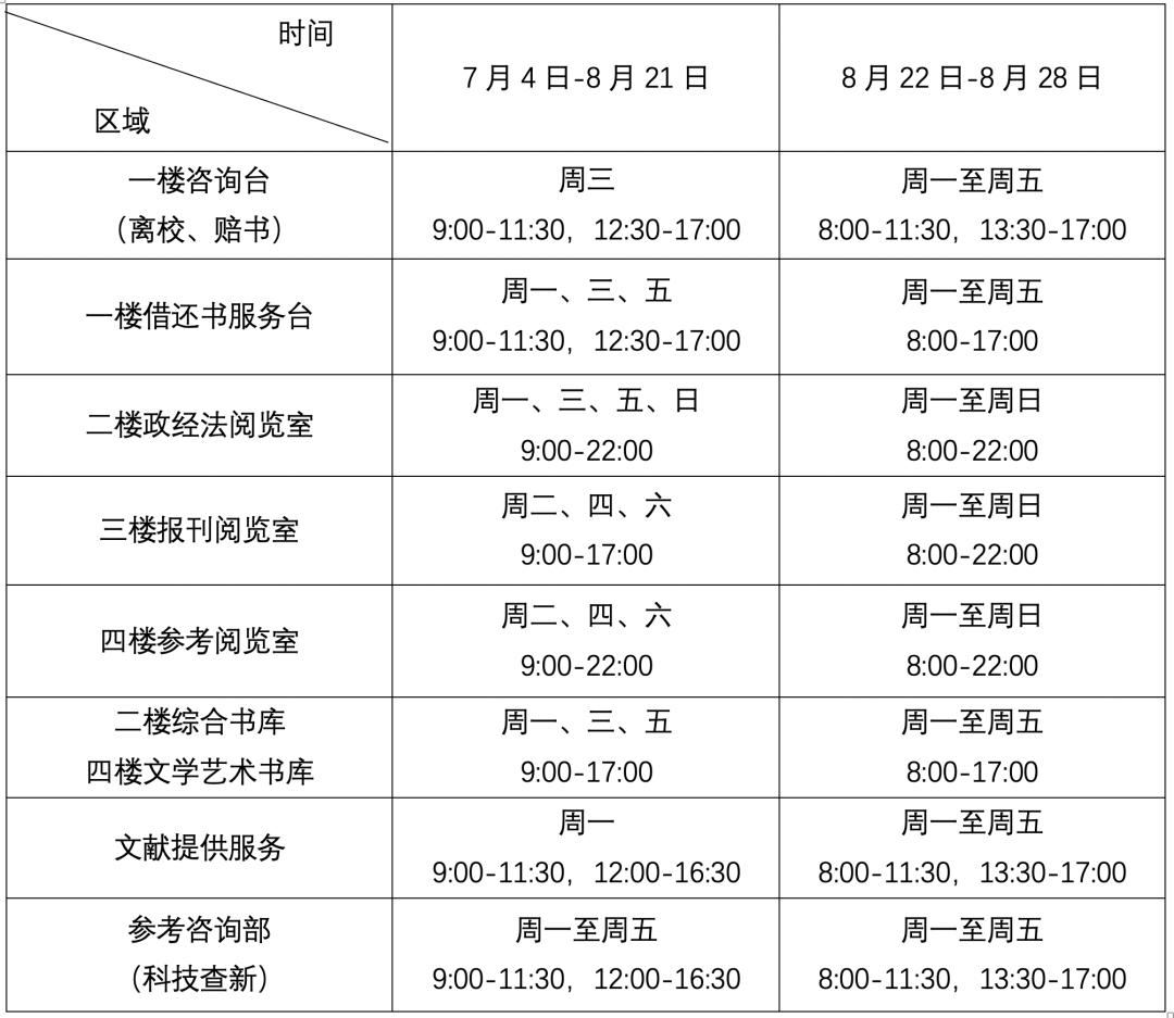 转需！复旦2022《暑期校园生活指南》，助你一站式get假期校园服务信息！