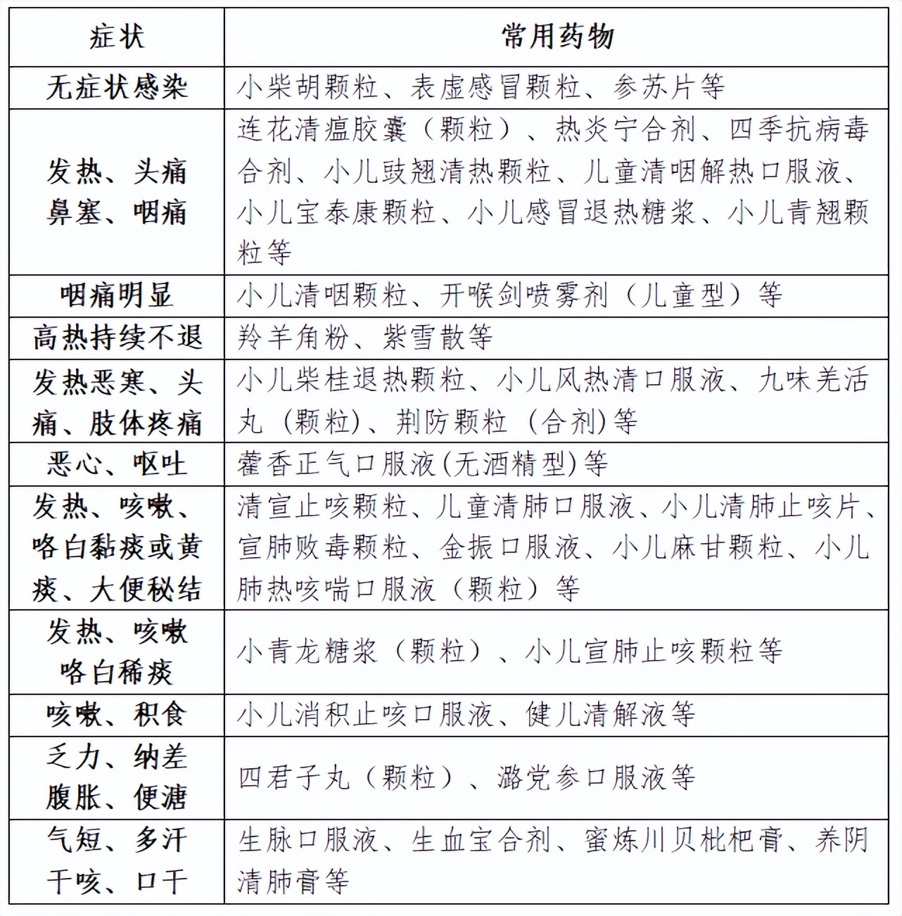 陕西省印发新版新冠病毒感染中医药防治方案