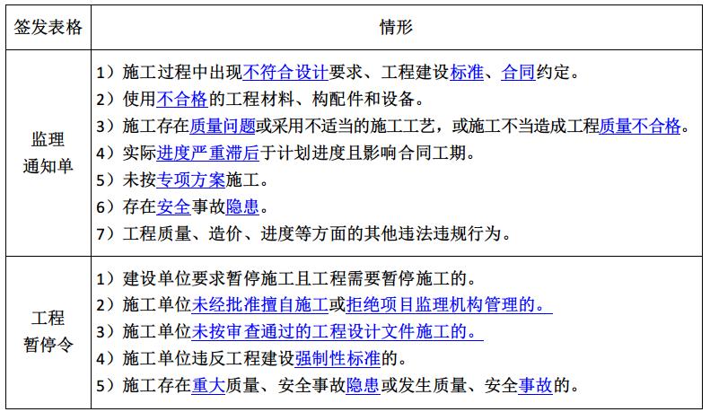 监理工程师监理概论视频课程2022,2022监理工程师概论和法规知识点