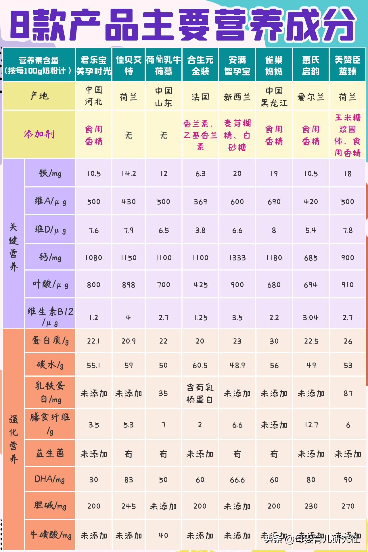 孕妇奶粉要怎么挑选,孕妇奶粉选购攻略