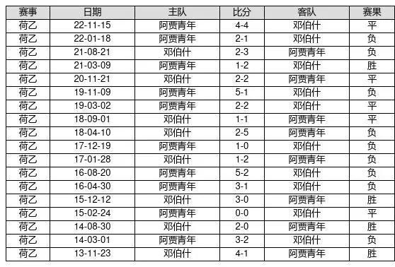 23016胜负彩交战记录
