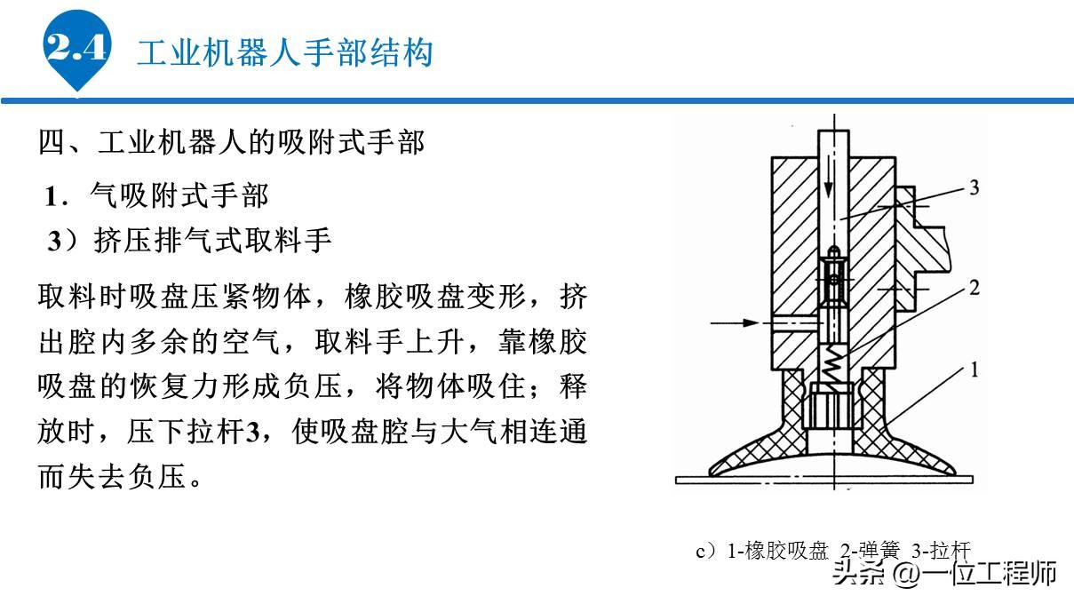 6.1工业机器人的基本组成,工业机器人传动机构结构及原理