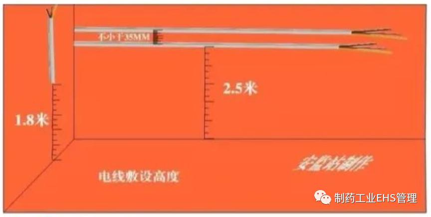 切记36种安全距离98项不安全行为,36种安全距离标准