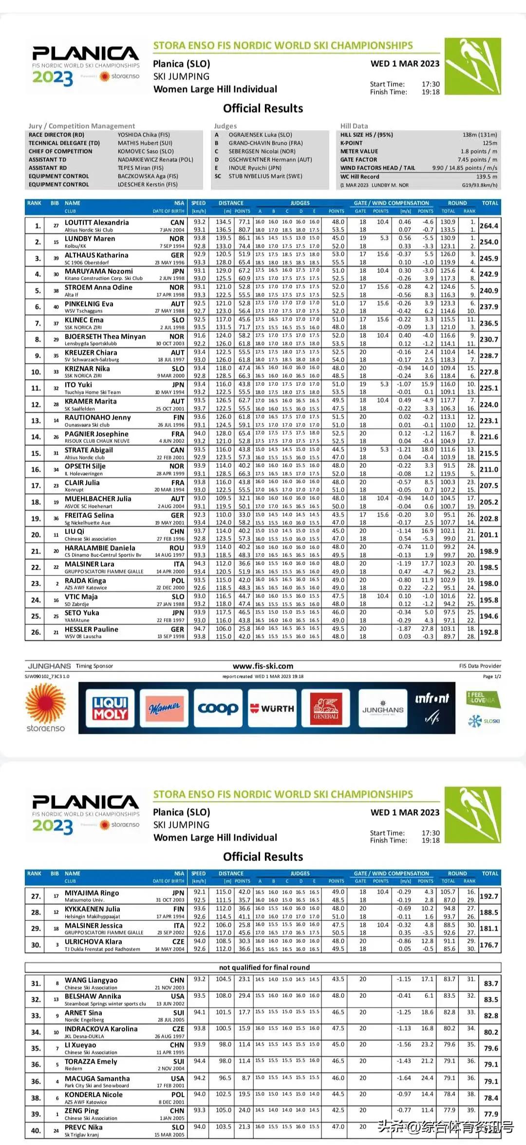 2019年北欧两项世界滑雪锦标赛,2019欧洲滑雪锦标赛