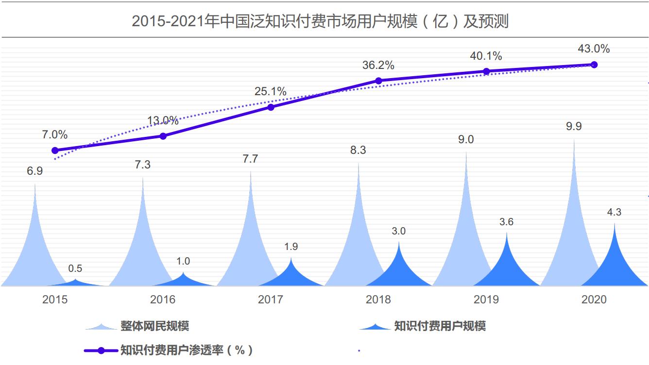大力教育学浪赋能知识传播者字节教育助力放大知识的力量