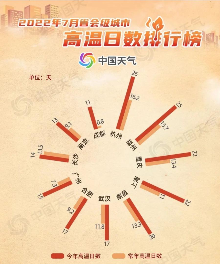 新四大火炉是哪几个,新四大火炉城市名单