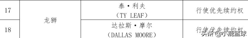 广州男篮对浙江男篮郭士强,2022cba广东男篮签约新大外援没