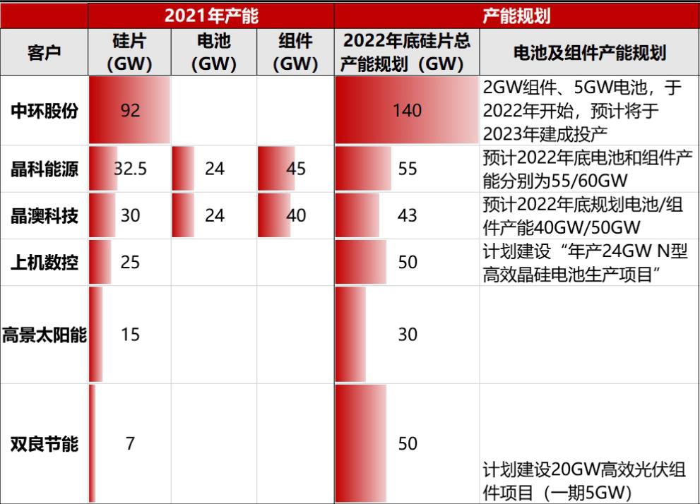 晶盛机电中报详细点评,晶盛机电后市分析