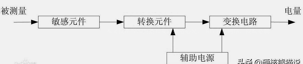 传感器技术的应用及未来发展趋势,传感器技术大爆发