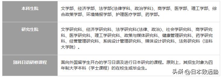 庆应义塾大学有多厉害,庆应义塾大学