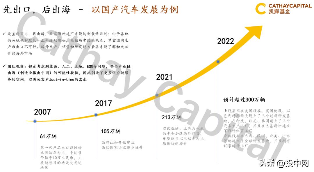 凯辉基金投资的知名企业,凯辉基金投资前景