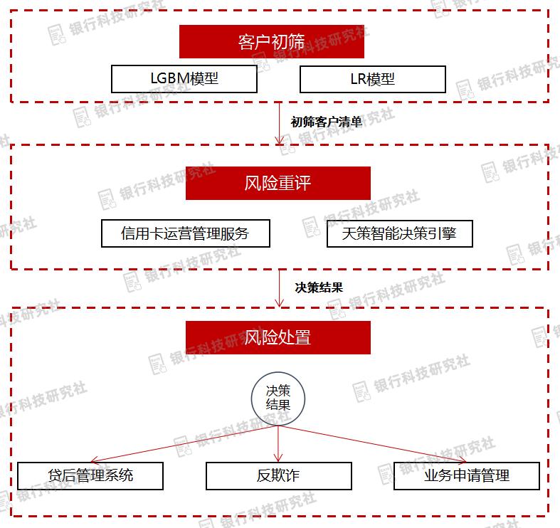 提升信用卡资产质量,合理利用信用卡倍增财富