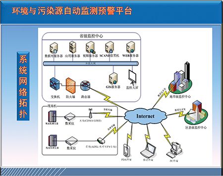 环保行业有哪些项目可以做,环保最有前途的产业项目