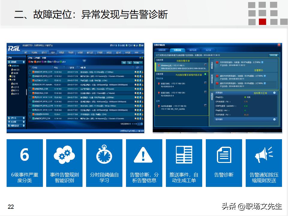 it运维管理的方案,it运维管理标准化
