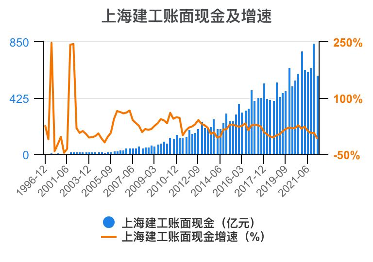 上海建工集团财务指标,上海建工股票财务分析