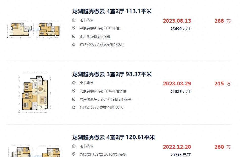亏掉一套房的车,亏掉了首付以后房子还有必要留吗