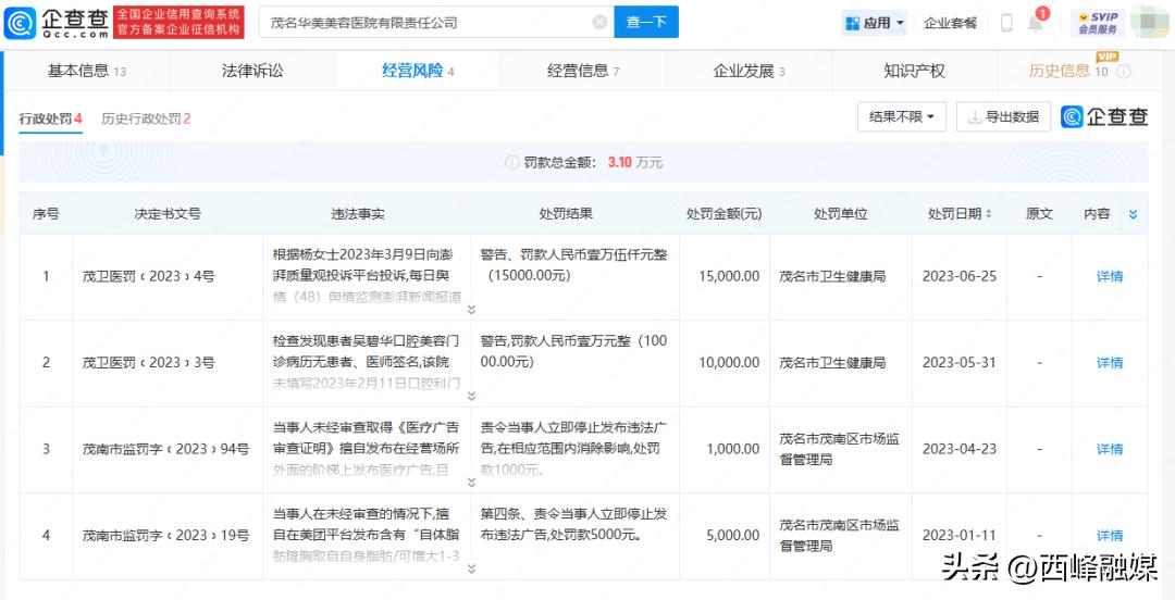医院擅自操作顾客手机申请3万多元“整形贷”，顾客欲退掉还要扣3000手续费…