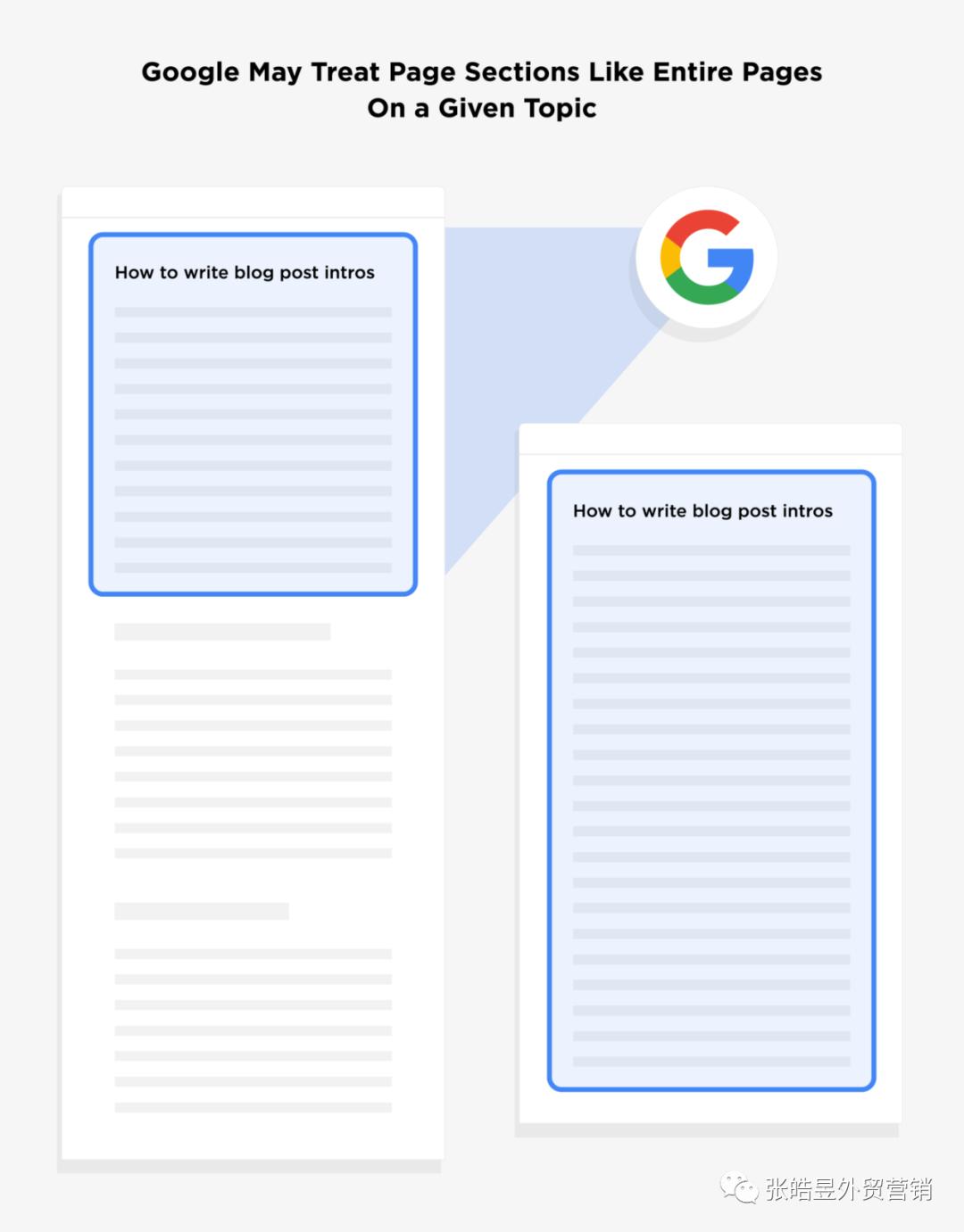 2021谷歌seo的精髓,googleseo2021
