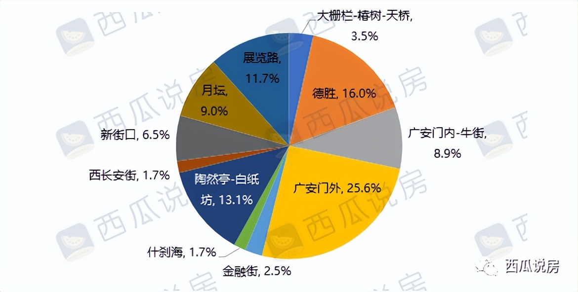 西城哪个学区初中坑少,北京学区到底在哪里买合适