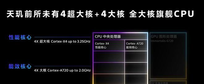 首发天玑9300芯片,天玑9300soc和9300