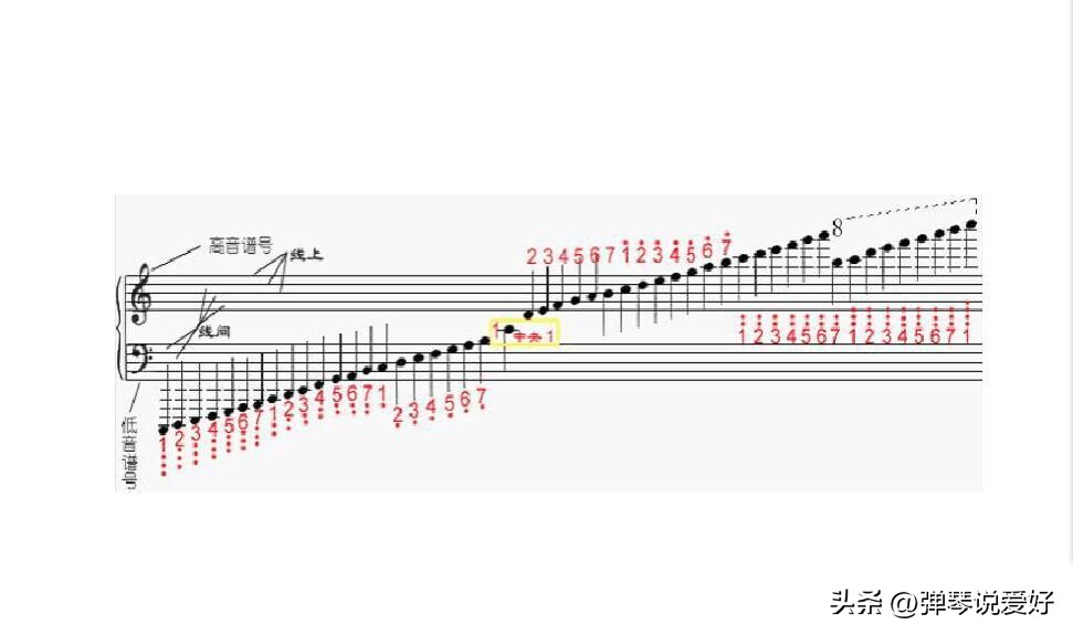 学吉他怎么学简谱,学吉他如何练好节奏
