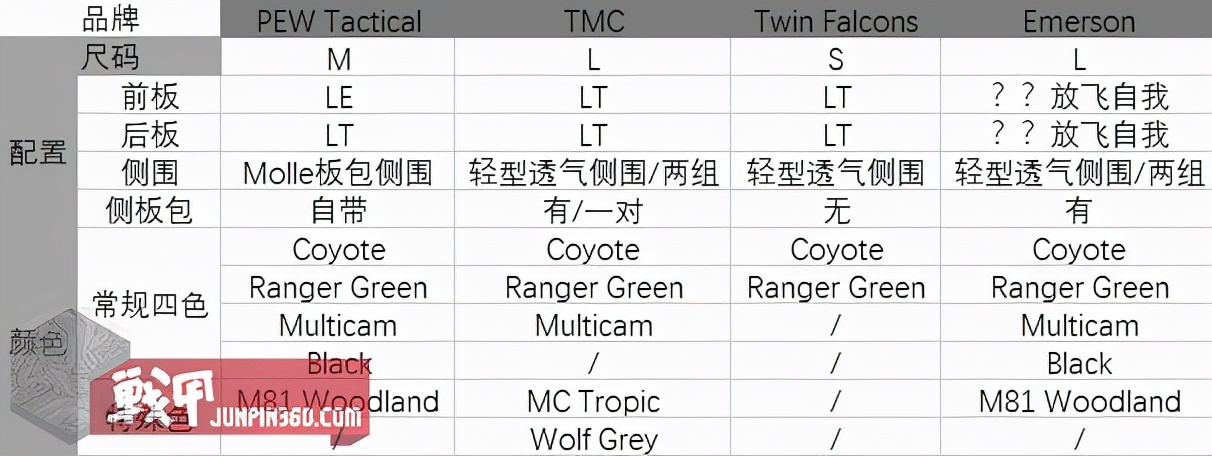舒适轻薄，功能全面——PewTactical复刻SCARABSC10背心简评