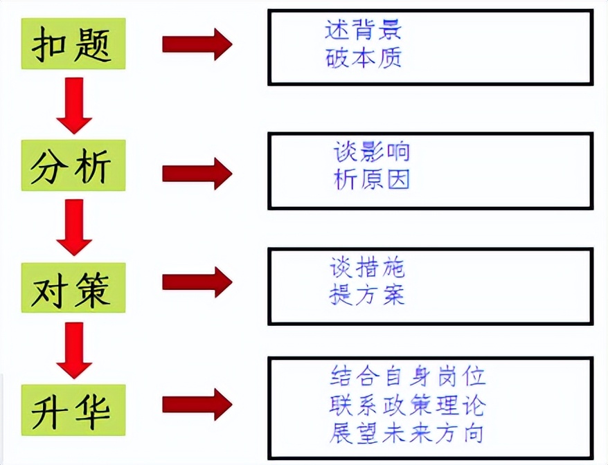 2022年人民银行面试真题和答案,2022中国人民银行面试真题
