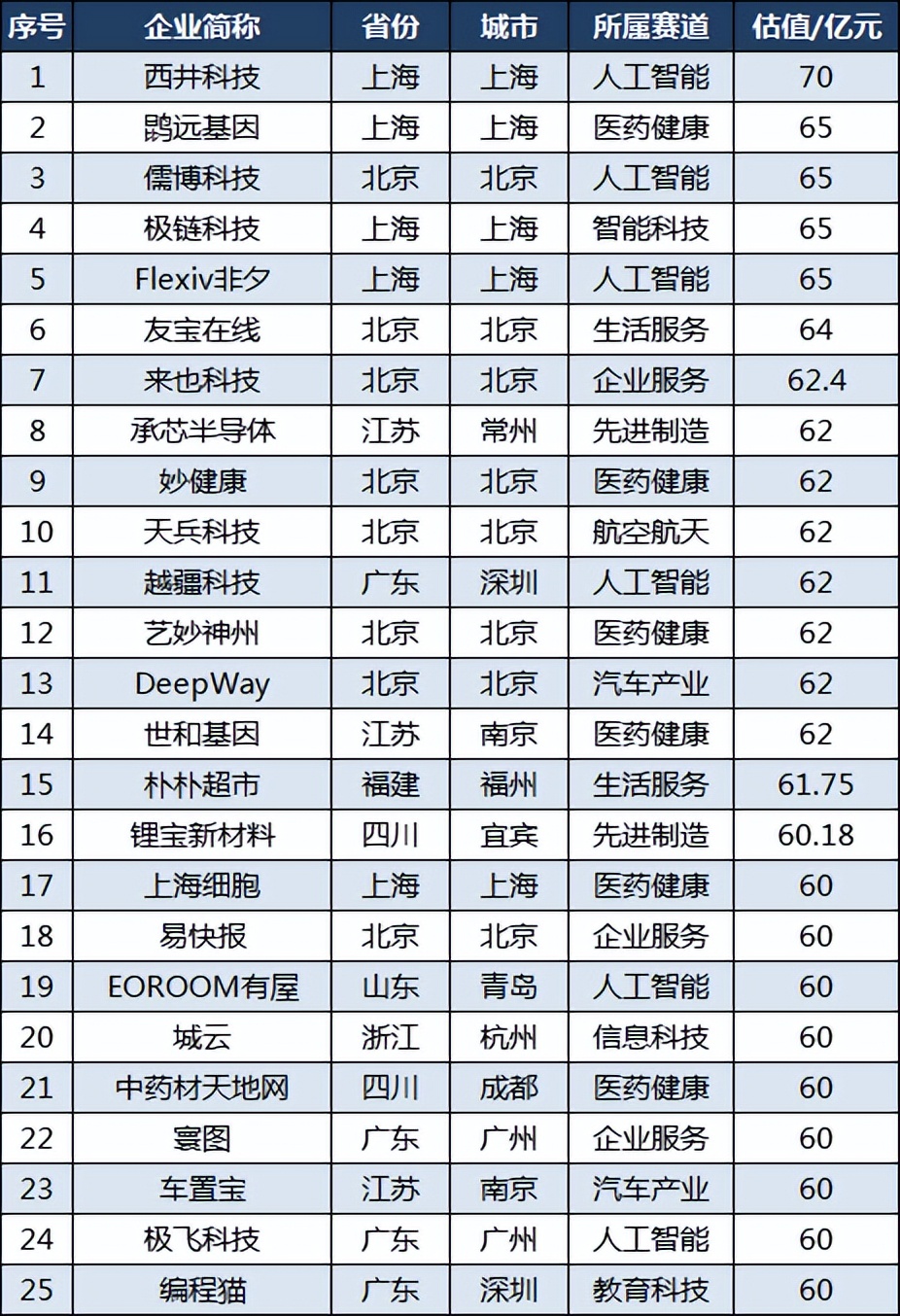 中国隐形独角兽企业500强名单,中国隐形独角兽500强浙江