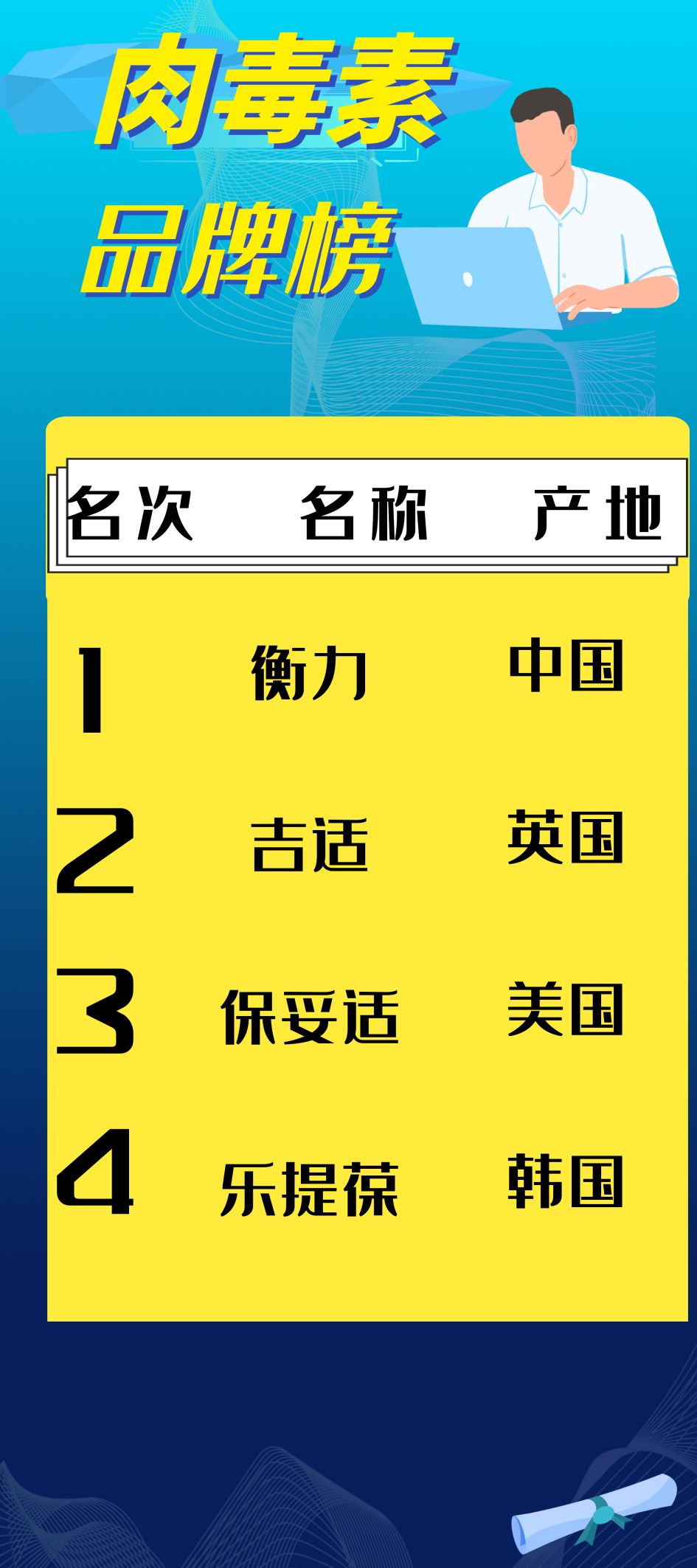 肉毒素衡力和保妥适可以一起打吗,保妥适肉毒素和衡力肉毒素的区别