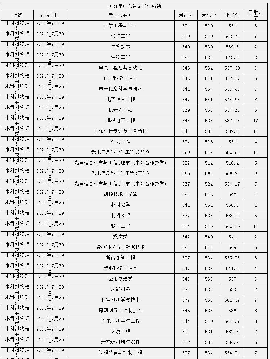哈理工和长春理工哪个强,中北大学和长春理工哪个好