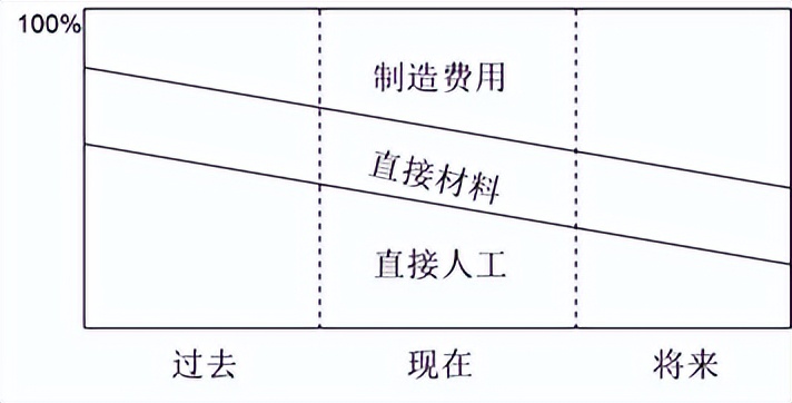 标准工时的建立方法有哪些,标准工时和不定工时的区别