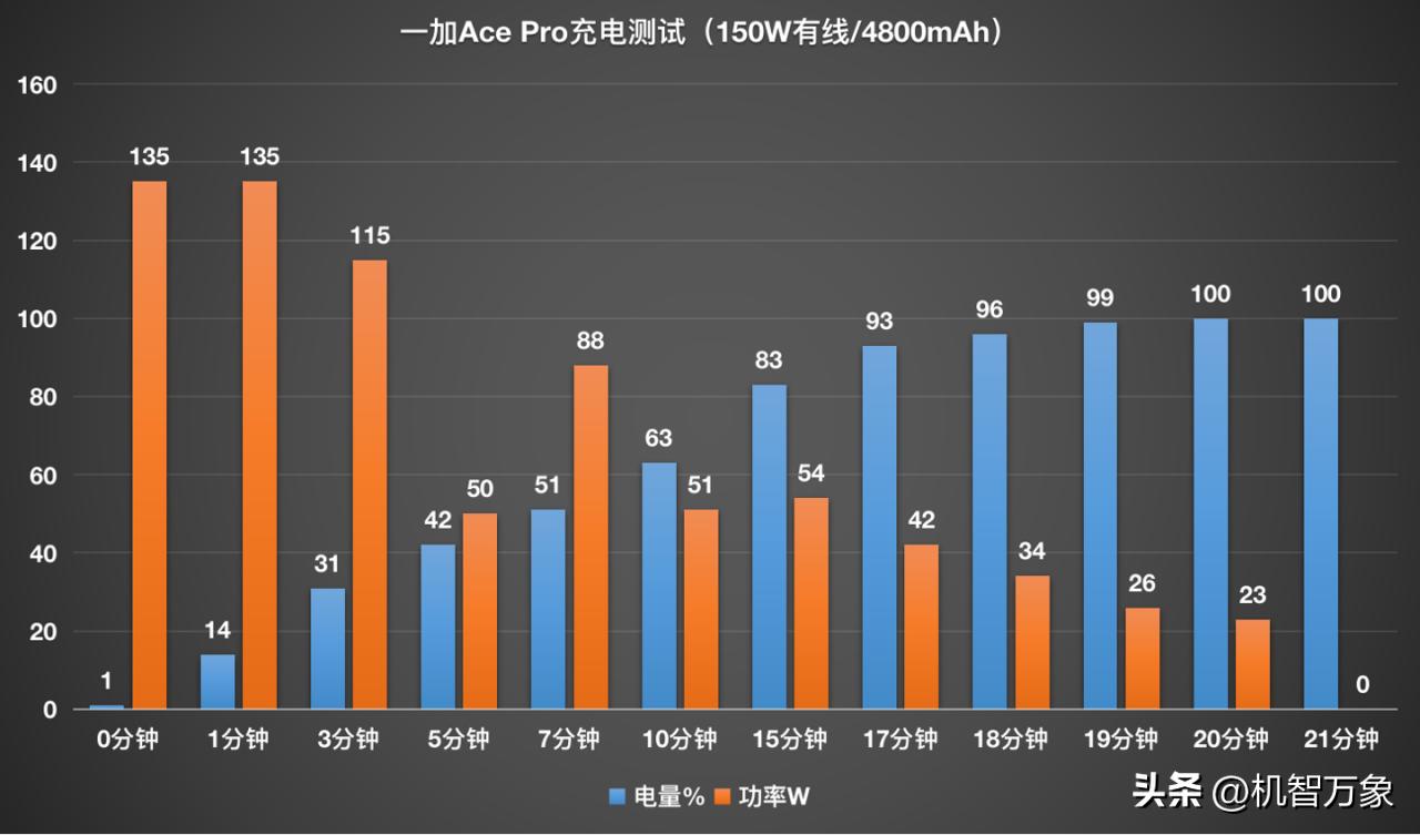 鑱斿彂绉戝叓鏍告墜鏈烘帓琛屾,2020iqoo鑱斿彂绉戞棗鑸版満