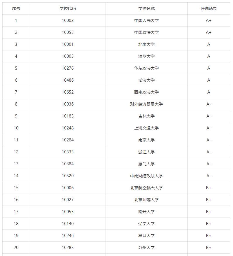 揭秘考研最吃香的5大专业,女孩考研最有前途十大专业