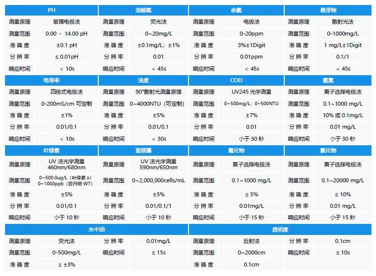 湖北智能水质检测仪器产品介绍,同阳科技cod主控板