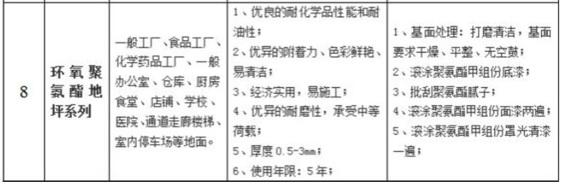 环氧地坪施工专业知识讲解,环氧地坪包工包料多少钱一平
